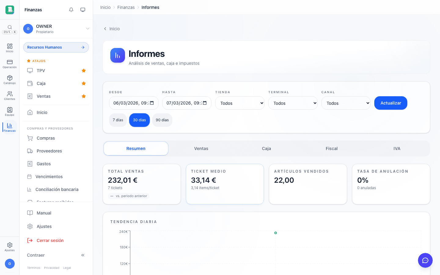 Panel de informes con gráficos